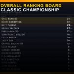 Official Leaderboard
